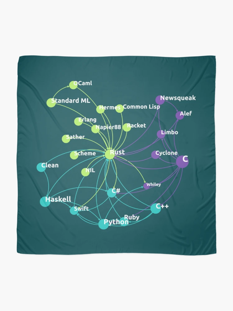 Thumbnail 2 of 3, Scarf, Rust Programming Language Influence Network designed and sold by SarcasmStyle.