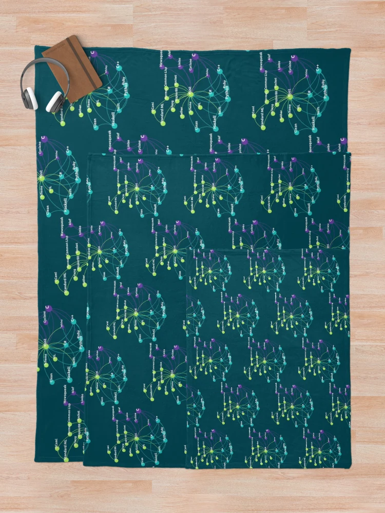 Thumbnail 5 of 6, Throw Blanket, Rust Programming Language Influence Network   designed and sold by SarcasmStyle.