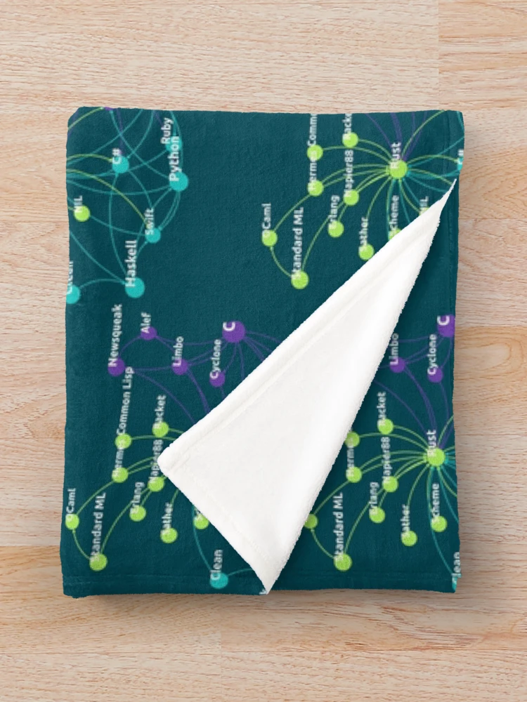 Thumbnail 3 of 6, Throw Blanket, Rust Programming Language Influence Network   designed and sold by SarcasmStyle.