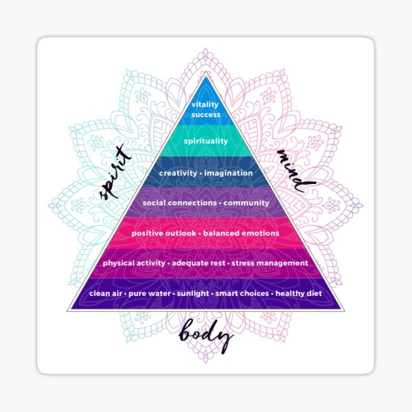 Wellness Pyramid Sticker