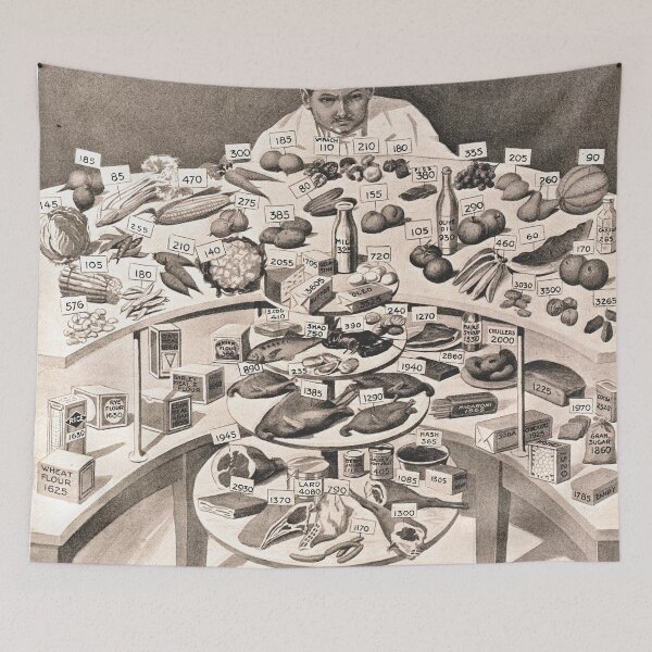 Item preview, The Calory Restaurant 1917 - Labels show calories per pound of food designed and sold by MagicStrawberry.