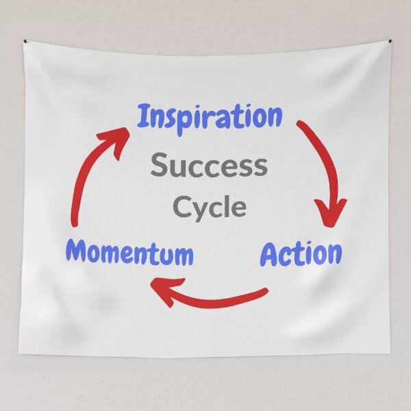Item preview, Inspiration Action Momentum Success Cycle designed and sold by Rozlar.