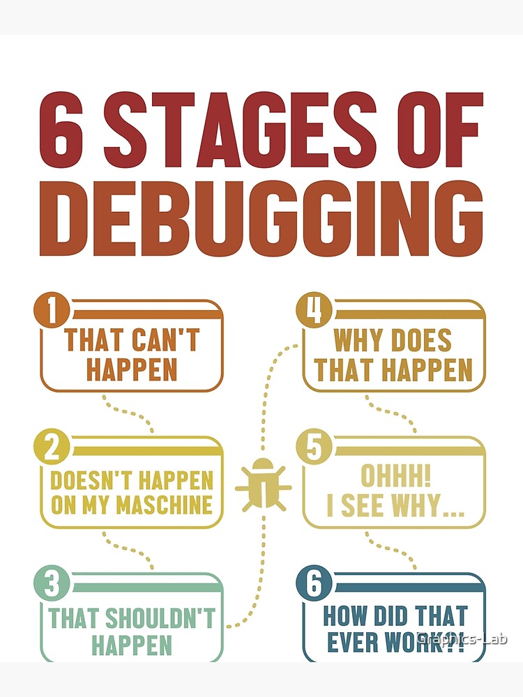 Disover 6 Stages of Debugging Full Stack Coder Software Developer Premium Matte Vertical Poster