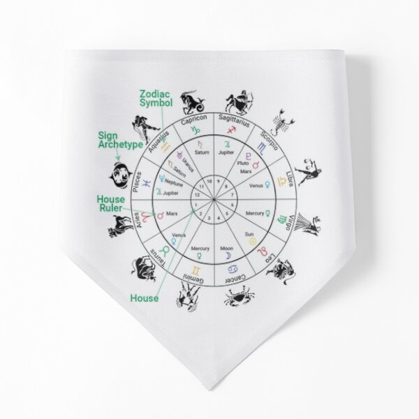 #Houses-#Signs-Rulers, #Birth Chart, #Astrology Pet Bandana