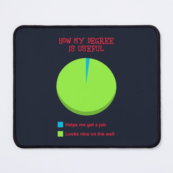 Item preview, Funny graph: How my degree is useful designed and sold by SolidEarthArt.