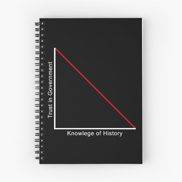 Item preview, Trust in Government, Knowledge of History Graph designed and sold by ArtOfRebellion.