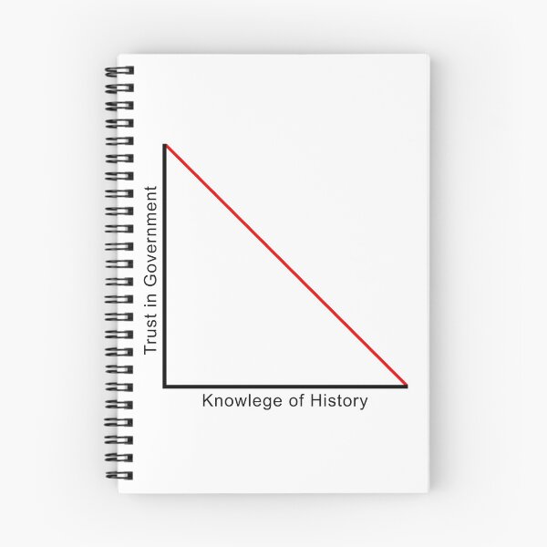 Item preview, Trust in Government, Knowledge of History Graph designed and sold by ArtOfRebellion.