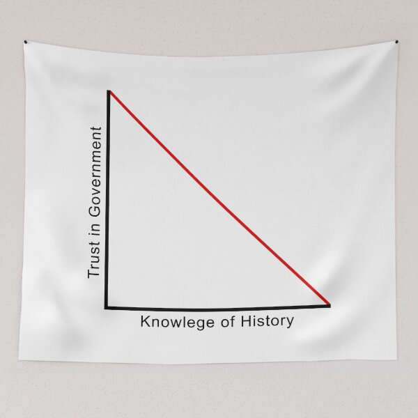 Item preview, Trust in Government, Knowledge of History Graph designed and sold by ArtOfRebellion.