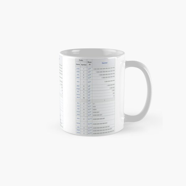 Metric Prefixes  Classic Mug
