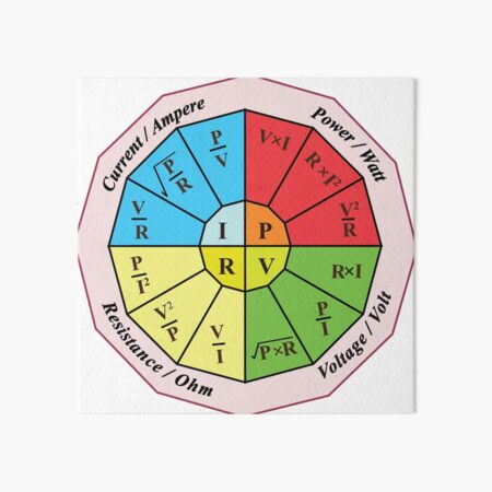 "Stickers Of Ohms Law Calculator, Electrical Power Ohm’s Law Formula ...