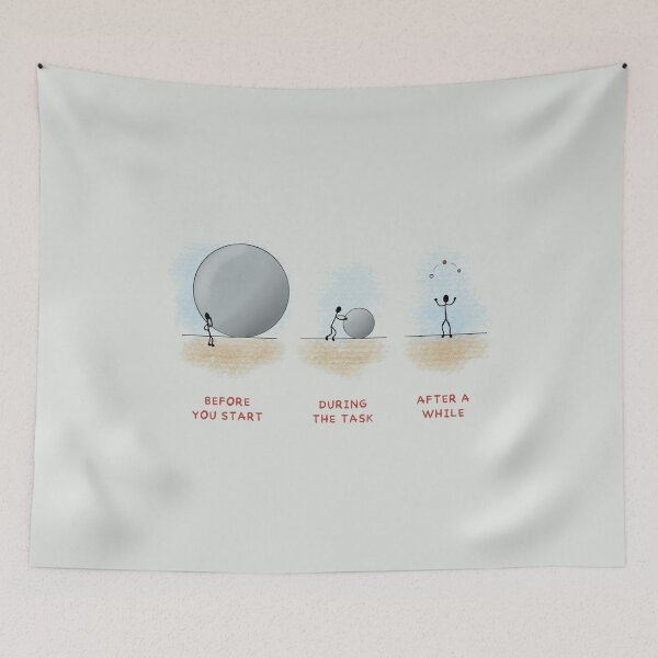 Item preview, Before You Start During the Task After a While designed and sold by Froyd Wess.