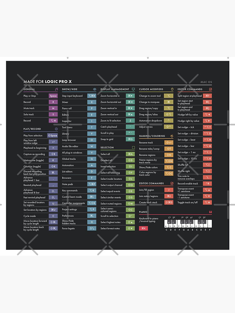 DAW Shortcuts - FL Studio (Mac) Mouse Pad for Sale by pennyandhorse