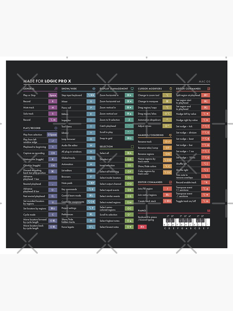 DAW Shortcuts - Logic Pro X Mouse Pad for Sale by pennyandhorse