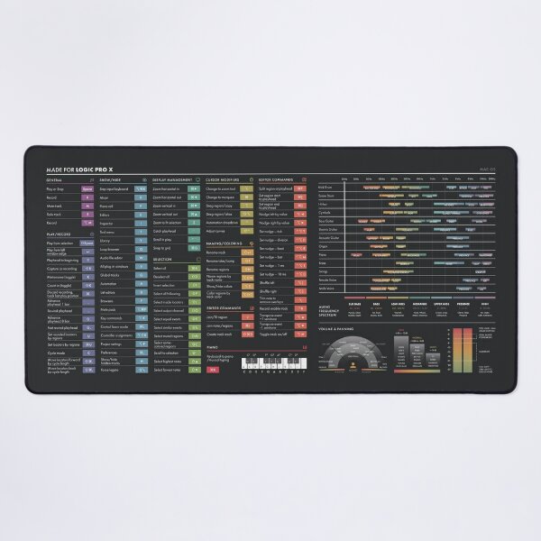 DAW Shortcuts - Logic Pro X Mouse Pad for Sale by pennyandhorse