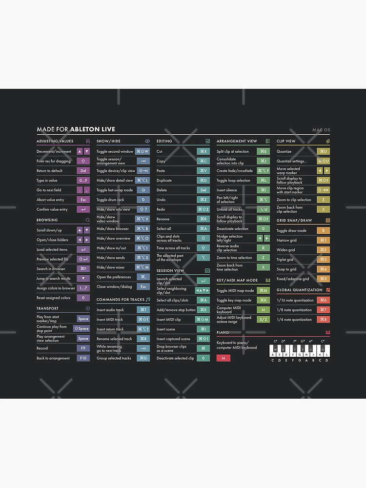 DAW Shortcuts - FL Studio (Mac) Mouse Pad for Sale by