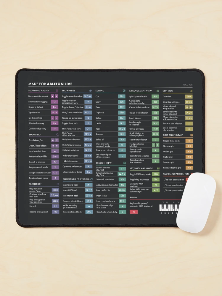 Nouveaux Raccourcis Ableton Live Édition Audio Pour Clavier