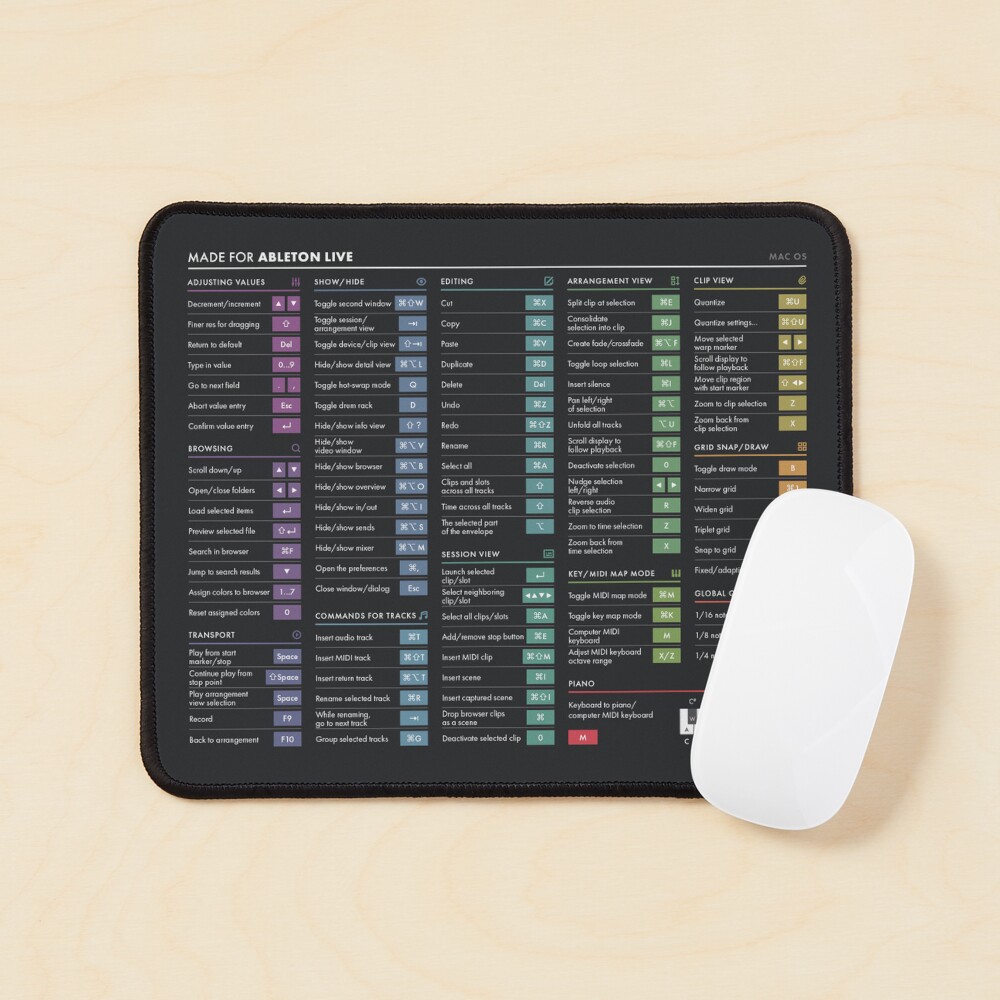 DAW Shortcuts - Ableton Live (Mac) Mouse Pad