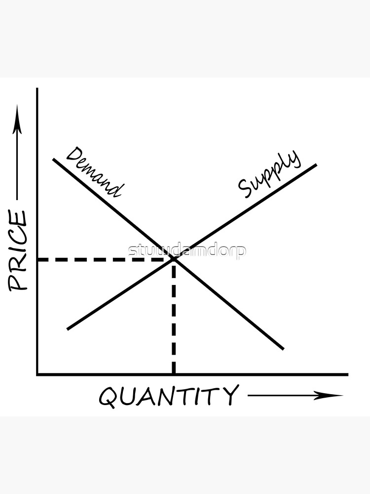 "Supply and demand graph" Poster for Sale by stuwdamdorp Redbubble