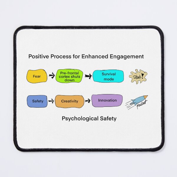 Item preview, Psychological Safety designed and sold by spelczyn.