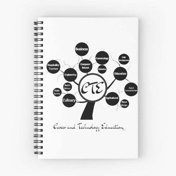 Item preview, CTE Career Tree designed and sold by BrokeCTETeacher.
