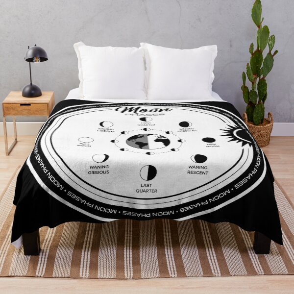 Item preview, Moon Phases designed and sold by johnnyp1975.