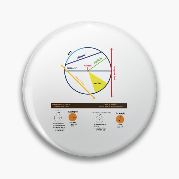 Item preview, circle formula poster | educational poster | math poster designed and sold by KARTICK DUTTA.