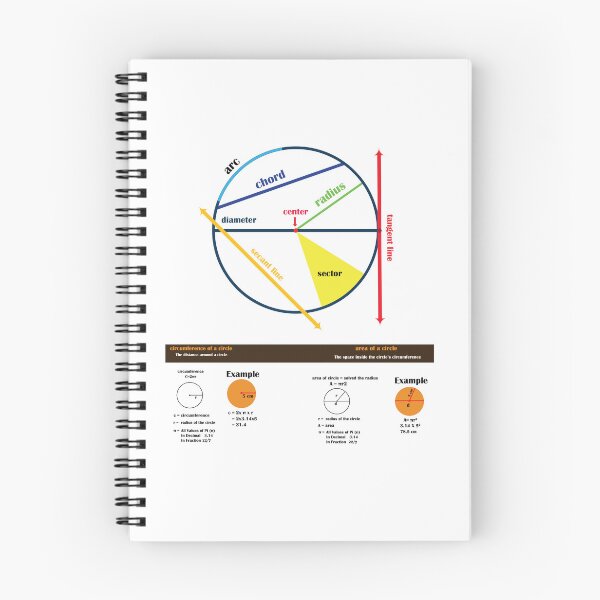 Item preview, circle formula poster | educational poster | math poster designed and sold by KARTICK DUTTA.