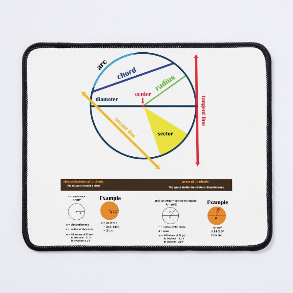 Item preview, circle formula poster | educational poster | math poster designed and sold by KARTICK DUTTA.
