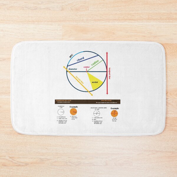 Item preview, circle formula poster | educational poster | math poster designed and sold by KARTICK DUTTA.