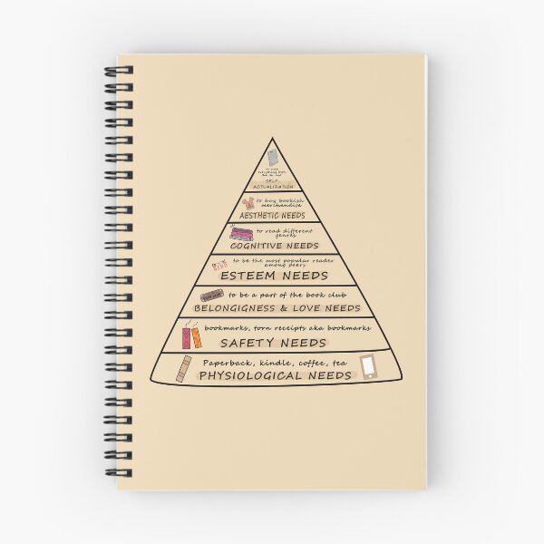 Item preview, HIERARCHY OF NEEDS OF A BOOKWORM- REDESIGNED VERSION OF MASLOW'S THEORY designed and sold by The Bookworm Store.