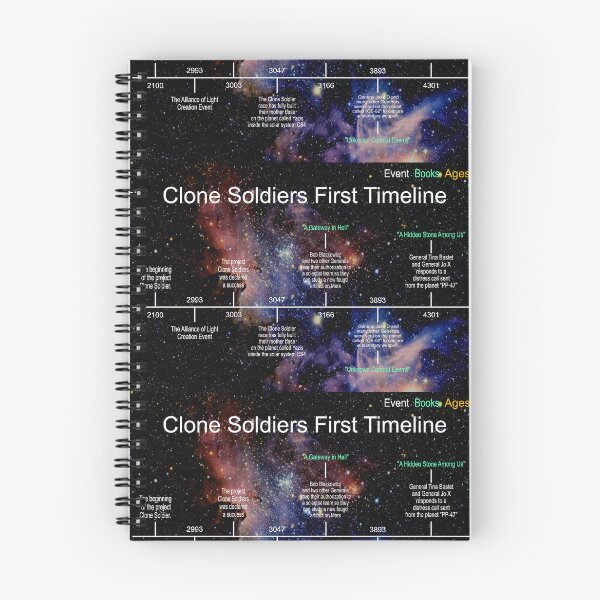 Item preview, Planet Warz 5000 - Clone Soldier - Timeline designed and sold by Brazz Official.