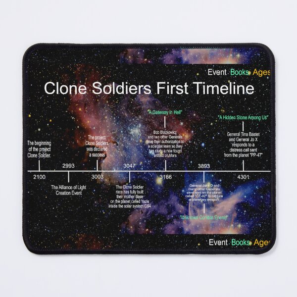Item preview, Planet Warz 5000 - Clone Soldier - Timeline designed and sold by Brazz Official.