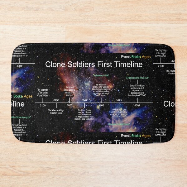 Item preview, Planet Warz 5000 - Clone Soldier - Timeline designed and sold by Brazz Official.