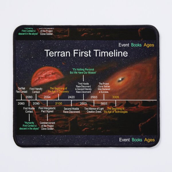 Item preview, Planet Warz 5000 - Terran - Mid Timeline designed and sold by Brazz Official.