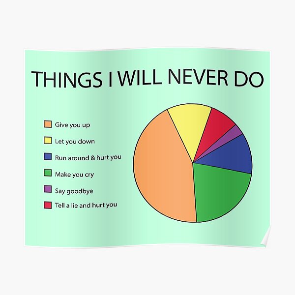 Things I Will Never Do Pie Chart, Classic Guys Unisex, Design, Soft Women Unique, Hot Summer Poster