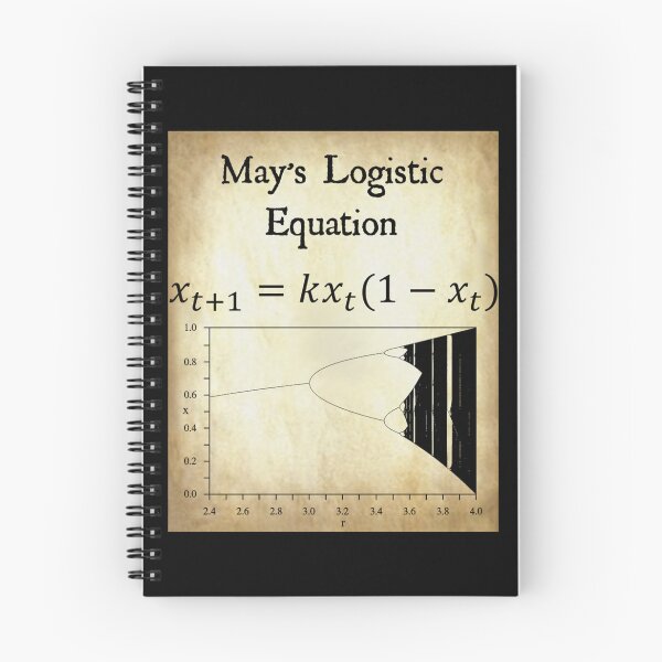 Item preview, May's Logistic Equation Chaos Theory Vintage Math Physics Design On Parchment Background  designed and sold by addeoovrteqt.
