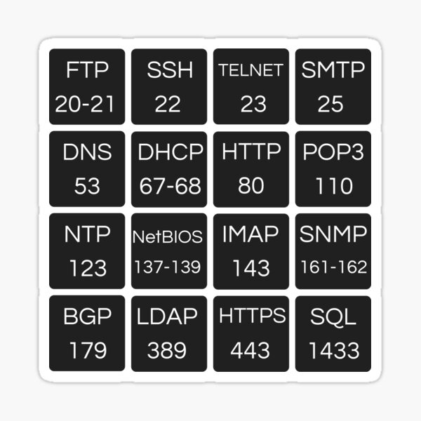 Item preview, Important Well-Known Ports (dark mode) designed and sold by SocialTekkie.