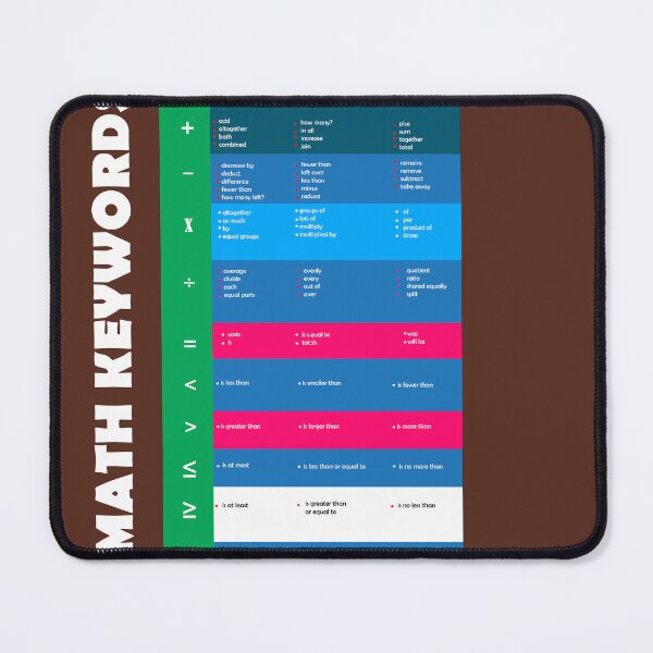 Item preview, Math keyword poster.Educational poster for Poster for Middle School and High School Classrooms  designed and sold by KARTICK DUTTA.