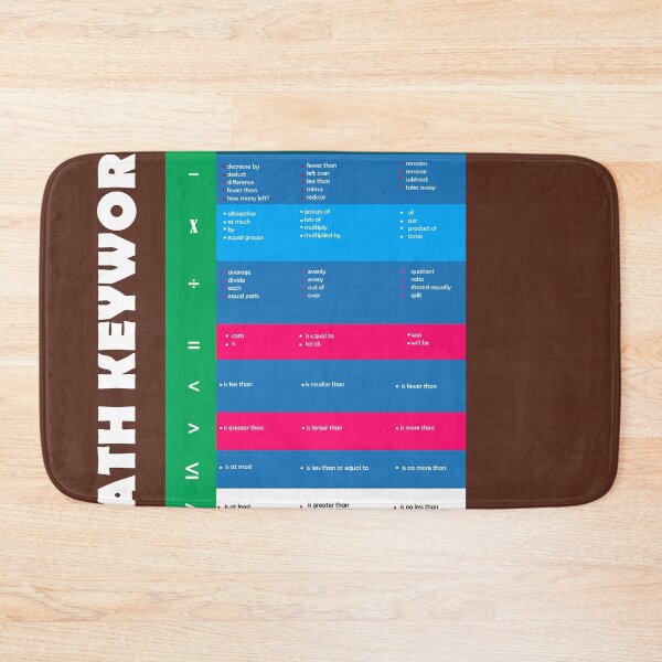 Item preview, Math keyword poster.Educational poster for Poster for Middle School and High School Classrooms  designed and sold by KARTICK DUTTA.