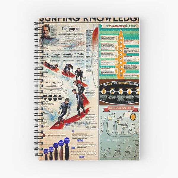 Item preview, Conocimiento de surf designed and sold by weltyhoward.