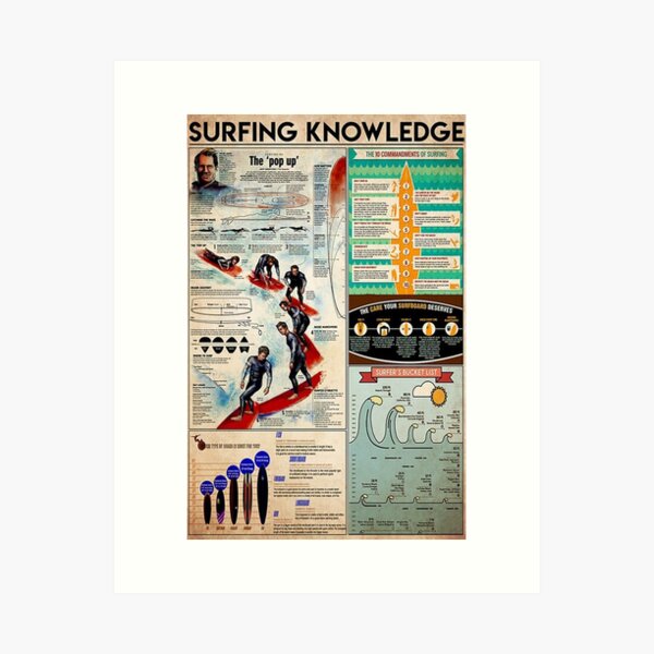 Item preview, Surfing Knowledge  designed and sold by weltyhoward.