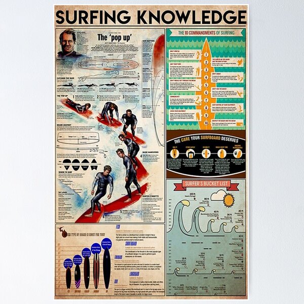 Item preview, Surfing Knowledge  designed and sold by weltyhoward.