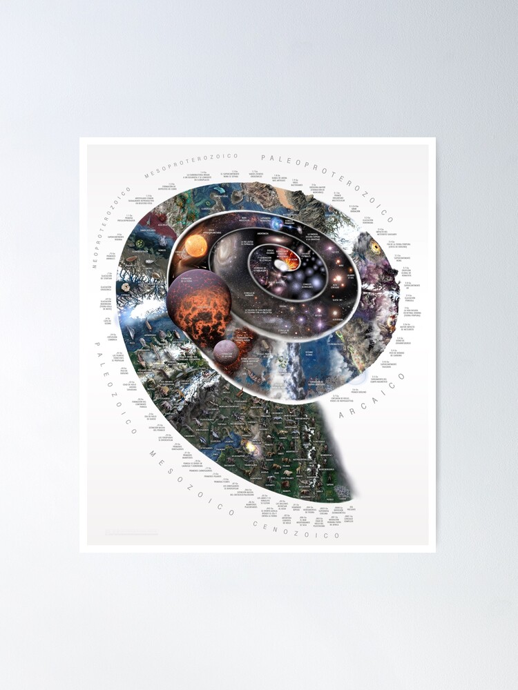 Alternate view of *SPANISH* Cronología de la Naturaleza Timespiral light background! Poster