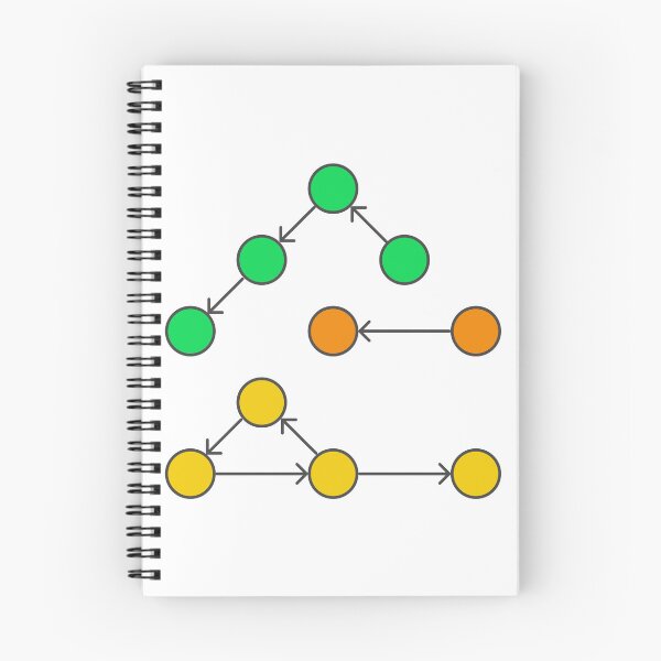 Item preview, Graph Structure designed and sold by Mechashadow.