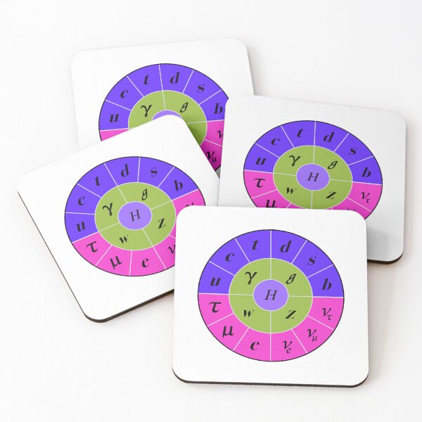 Item preview, Round Circular Standard Model, Particle Physics, Quantum Physics designed and sold by ScienceSource.
