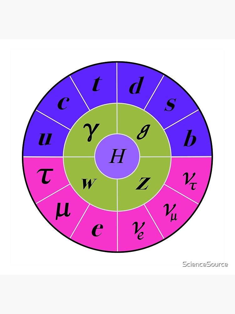 "Round Circular Standard Model, Particle Physics, Quantum Physics" Photographic Print for Sale