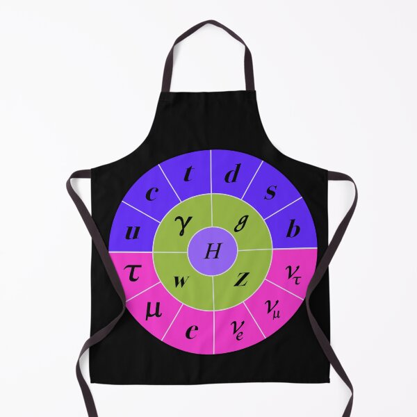 Item preview, Round Circular Standard Model, Particle Physics, Quantum Physics designed and sold by ScienceSource.