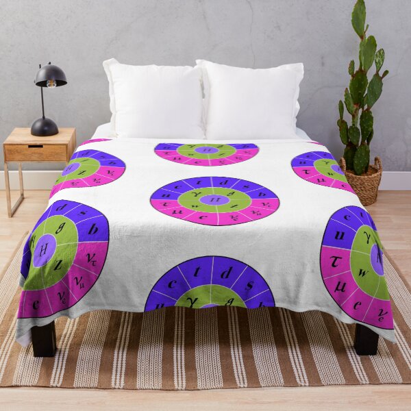 Item preview, Round Circular Standard Model, Particle Physics, Quantum Physics designed and sold by ScienceSource.