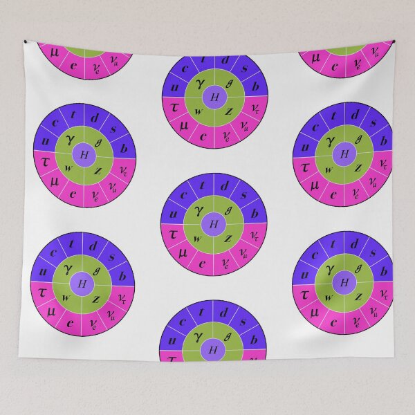 Item preview, Round Circular Standard Model, Particle Physics, Quantum Physics designed and sold by ScienceSource.