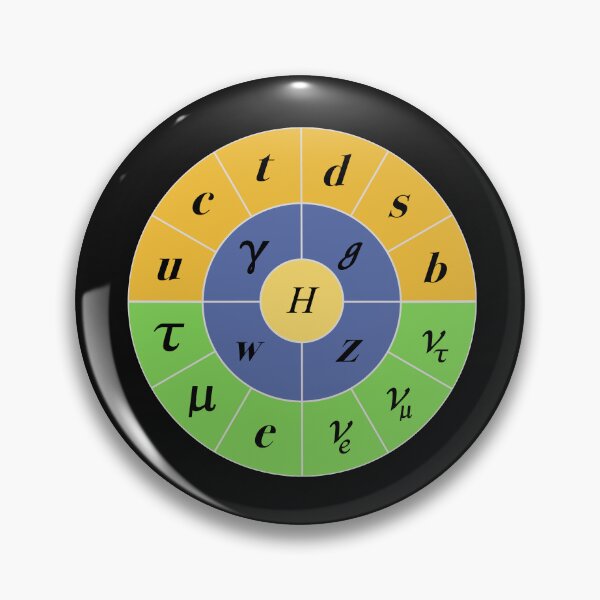 Item preview, Round Circular Standard Model, Particle Physics, Quantum Physics designed and sold by ScienceSource.